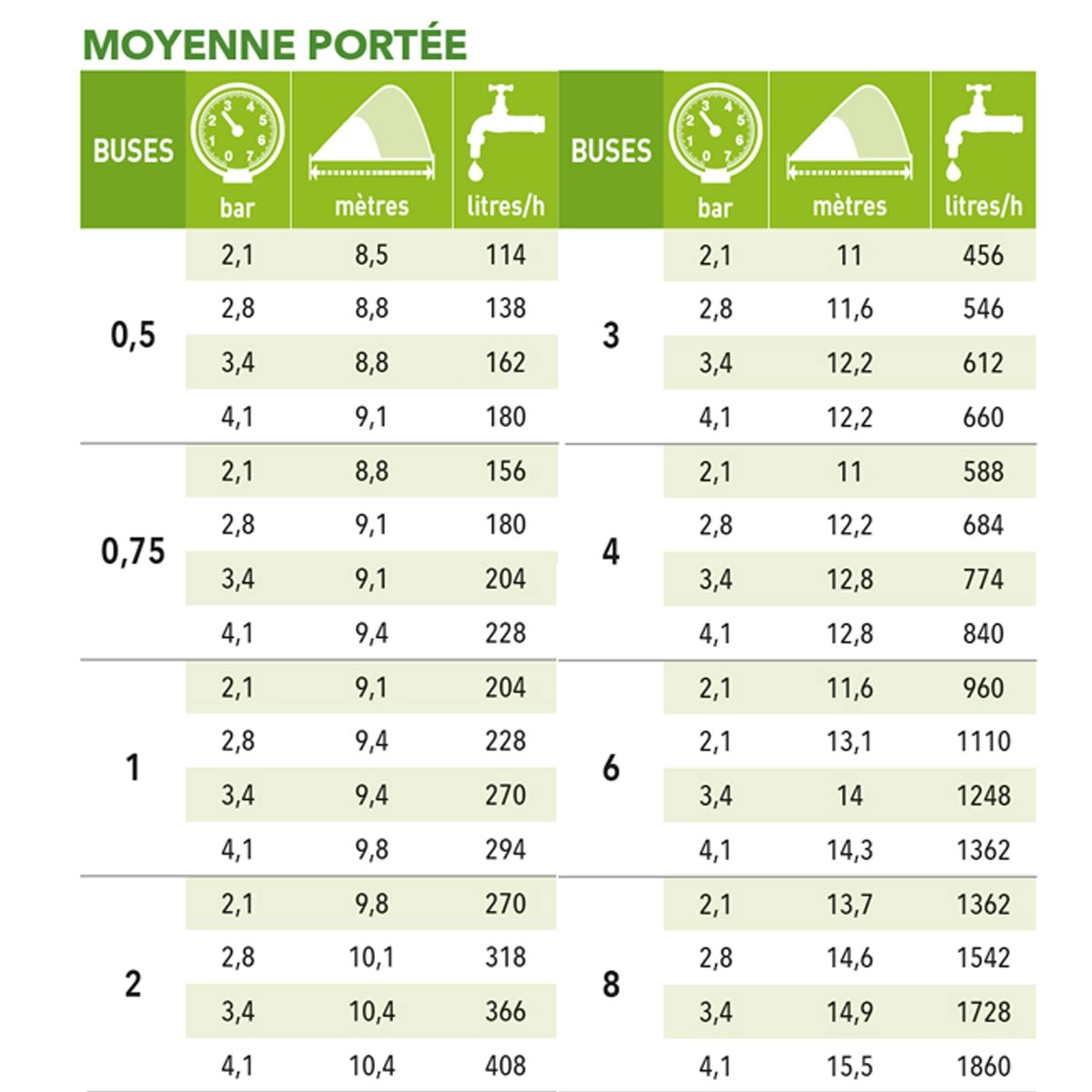 Turbine S075 GPB13 Ultra Irrisystem 2 Turbine S075 GPB13 Ultra Irrisystem – Image 2